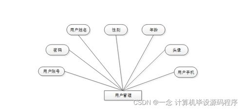 食品溯源信息查詢系統 設計、實現與部署