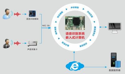 華北工控語音識別產品方案 為汽車智能互聯體驗賦能