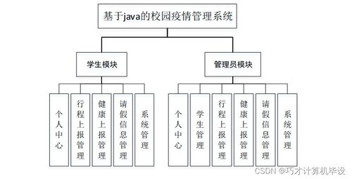 基于SSM框架的校園疫情管理系統設計與實現