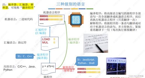 計算機(jī)組成原理歷年考研真題對應(yīng)知識點(diǎn) 計算機(jī)系統(tǒng)層次結(jié)構(gòu)與服務(wù)體系詳解